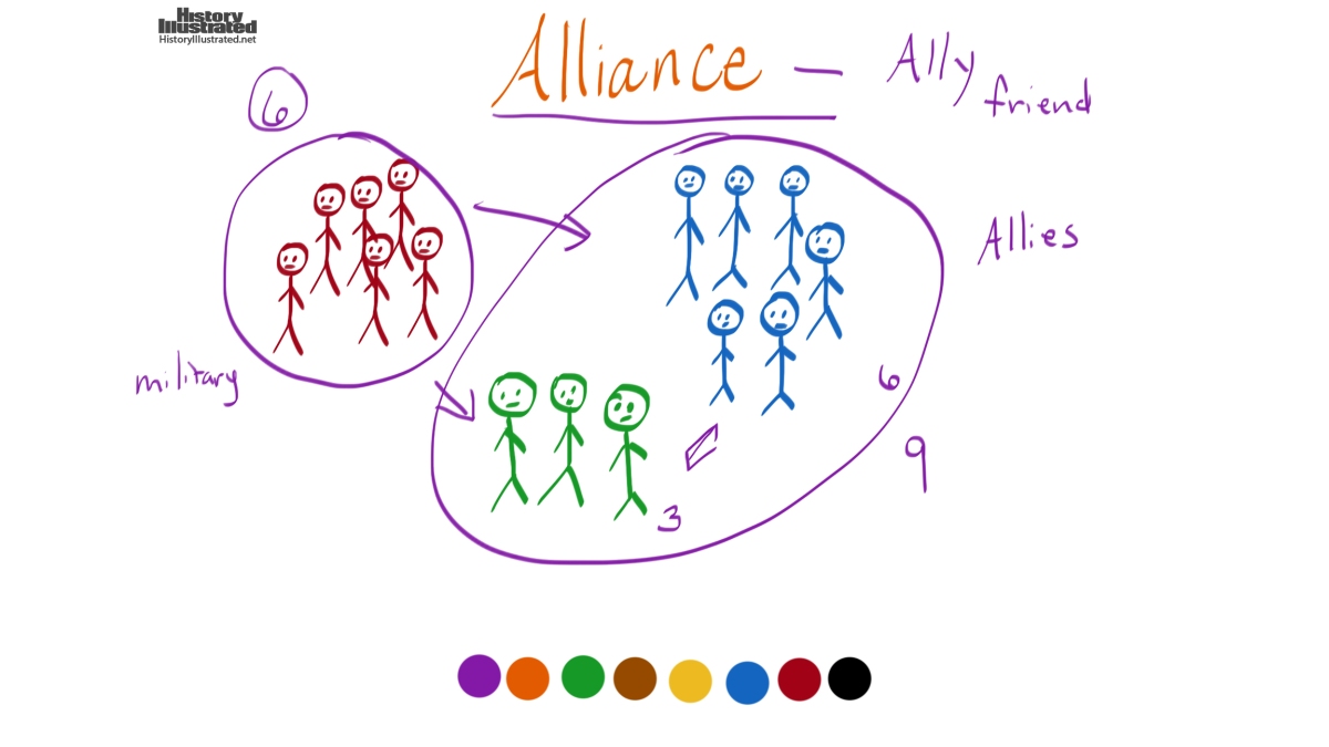 Alliance | Definition | Vocabulary | History Illustrated